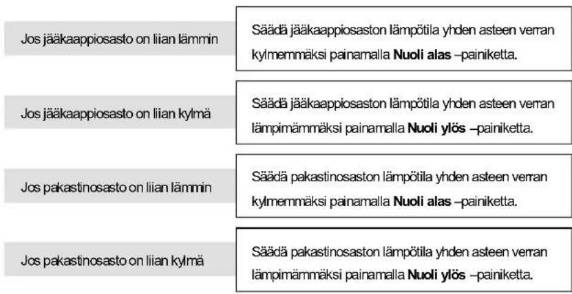Jos jääkaappiosasto on liian lämmin Säädä jääkaappiosaston lämpötila yhden asteen verran kylmemmäksi painamalla Nuoli alas –painiketta. Jos jääkaappiosasto on liian kylmä Säädä jääkaappiosaston lämpötila yhden asteen verran lämpirämmäksi painamalla Nuoli ylös –painiketta. Jos pakastinosasto on liian lämmin Säädä pakastinosaston lämpötila yhden asteen verran kylmemmäksi painamalla Nuoli alas –painiketta. Jos pakastinosasto on liian kylmä Säädä pakastinosaston lämpötila yhden asteen verran lämpirämmäksi painamalla Nuoli ylös –painiketta.