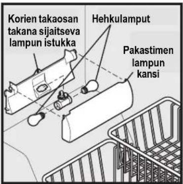 Korien takaosan takana sijaitseva lampun istukka Hehkulamput Pakastimen lampun kansi
