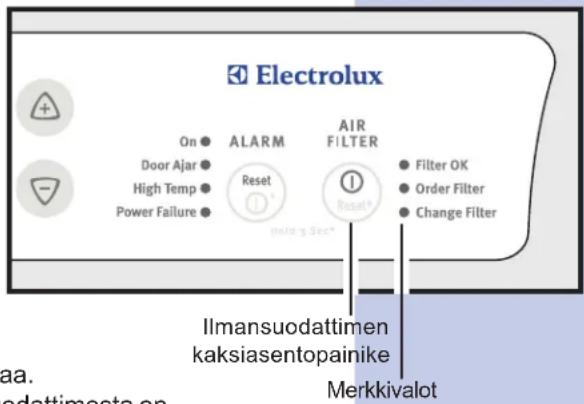 Electrolux On ● ALARM AIR FILTER ● Filter OK Door Ajar ● Reset ● Order Filter High Temp ● Power Failure ● Reset ● Change Filter Holding Sect. Ilmansuodattimen kaksiasentopainike Merkkivalot aa. odattimesto on