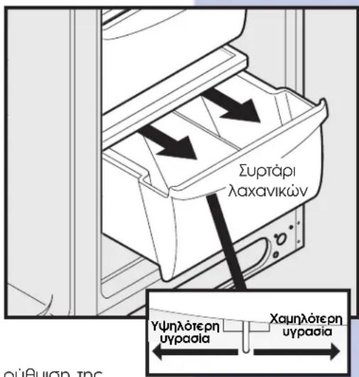 Συρτάρι λαχανικών Υψηλότερη υγρασία Χαμηλότερη υγρασία
