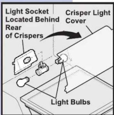 Light Socket Located Behind Rear of Crispers Crisper Light Cover Light Bulbs