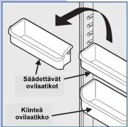Säädettävät ovilaatikot Kiinteä ovilaatikko