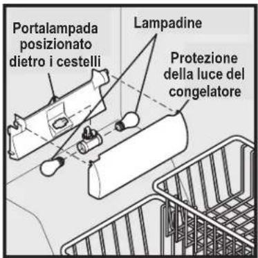 Portalampada posizionato dietro i cestelli Lampadine Protezione della luce del congelatore