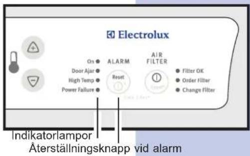 Electrolux On ● ALARM AIR FILTER ● Filter OK Door Ajar ● Reset ● Order Filter High Temp ● Power Failure ● Change Filter Indikatorlampor Äterställningsknapp vid alarm