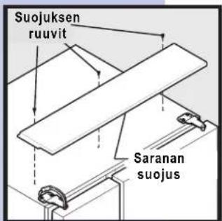 Suojuksen ruuvit Saranan suojus