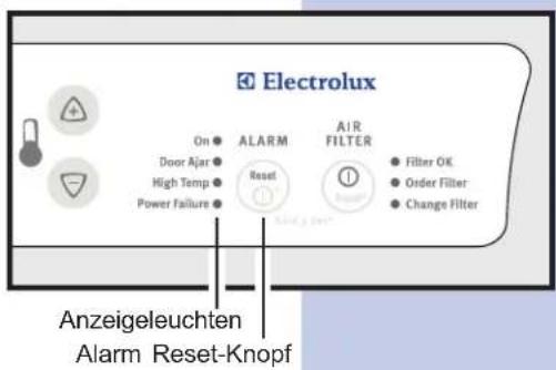 Electrolux On ● ALARM AIR FILTER Door Ajar ● Reset ● Filter OK High Temp ● Power failure ● Order Filter Change Filter Anzeigeleuchten Alarm Reset-Knopf