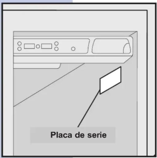 Placa de serie