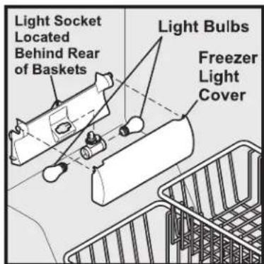 Light Socket Located Behind Rear of Baskets Light Bulbs Freezer Light Cover