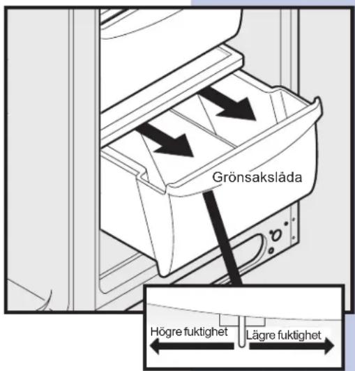 Grönsakslåda Högre fuktighet Lägre fuktighet