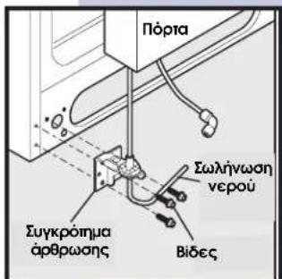 Πόρτα Συγκρότημα άρθρωσης Σωλήνωση νερού Βίδες
