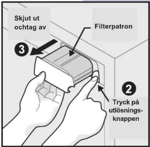Skjut ut ochtag av Filterpatron ③ ② Tryck på utlösningsknappen