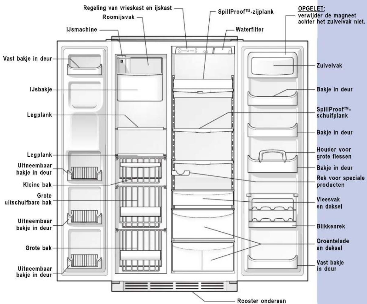 Regeling van vrieskast en ijskast Roomijsvak SpillProof™-zijplank Waterfilter OPGELET: verwijder de magneet achter het zuivelvak niet. IJsmachine Vast bakje in deur IJsbakje Legplank Legplank Uitneembaar bakje in deur Kleine bak Grote uitschuifbare bak Uitneembaar bakje in deur Grote bak Uitneembaar bakje in deur Zuivelvak Bakje in deur SpillProof™- schuifplank Bakje in deur Houder voor grote flessen Bakje in deur Rek voor speciale producten Vleesvak en deksel Blikkenrek Groentelade en deksel Vast bakje in deur Rooster onderaan