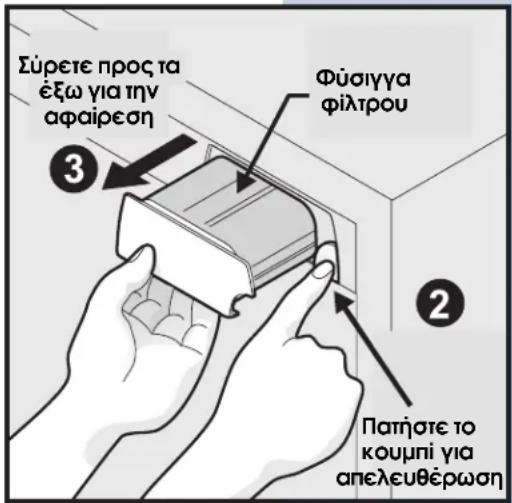 Σύρετε προς τα έξω για την αφαίρεση Φύσιγγα φίλτρου ③ ② Παπήστε το κουμπί για απελευθέρωση