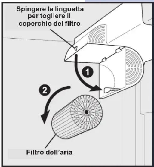 Spingere la linguetta per togliere il coperchio del filtro ① ② Filtro dell'aria