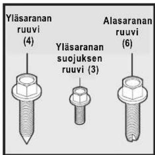 Yläsaranan ruuvi (4) Yläsaranan suojuksen ruuvi (3) Alasaranan ruuvi (6)