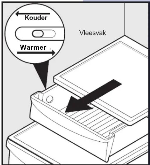 Kouder Warmer Vleesvak