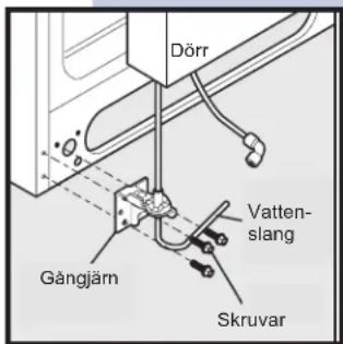 Dörr Gångjäm Vatten- slang Skruvar