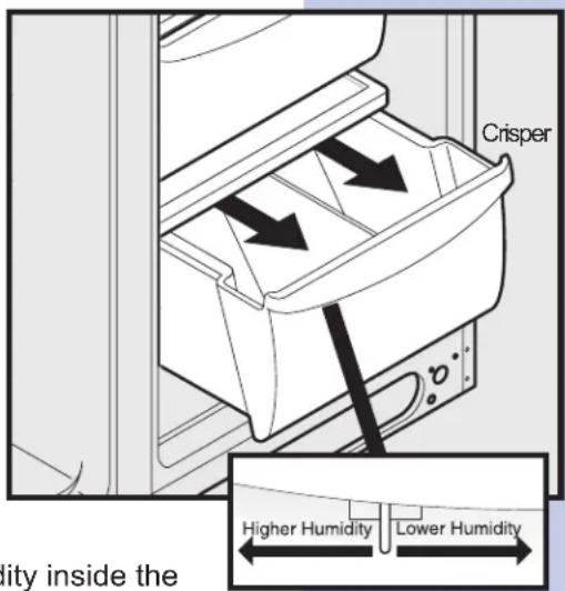 Crisper Higher Humidity Lower Humidity lity inside the