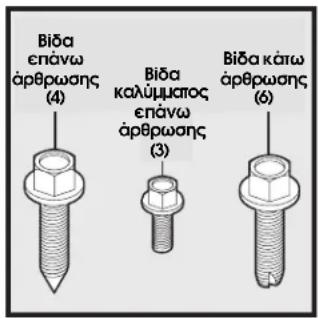 Bioda επάνω άρθρωσης (4) Bioda καλύμματος επάνω άρθρωσης (3) Bioda κάτω άρθρωσης (6)