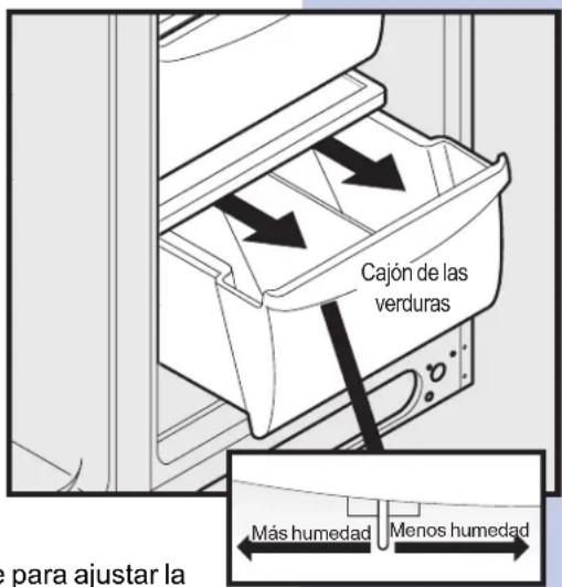 Cajón de las verduras Más humedad Menos humedad e para ajustar la