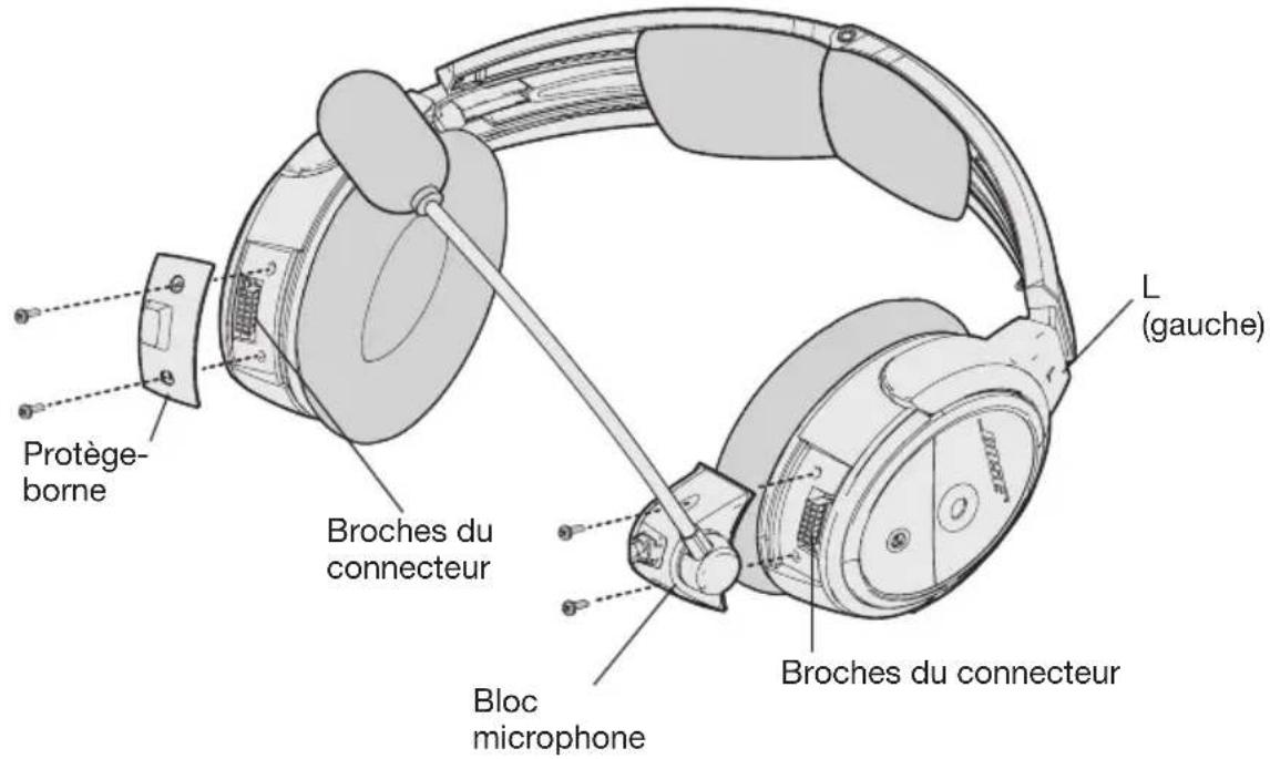 BOSE A20 - Fixation du bloc microphone - 1