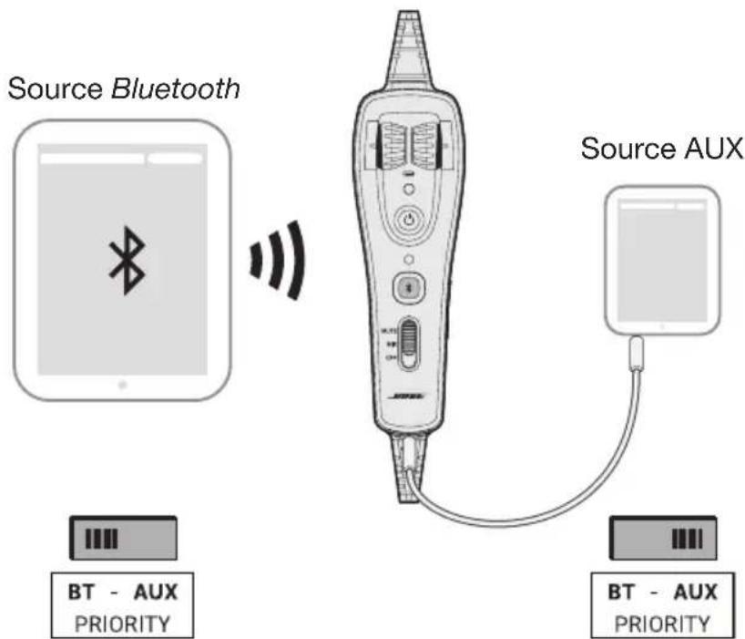 BOSE A20 - Réglage du commutateur de priorité (BT-AUX) - 2