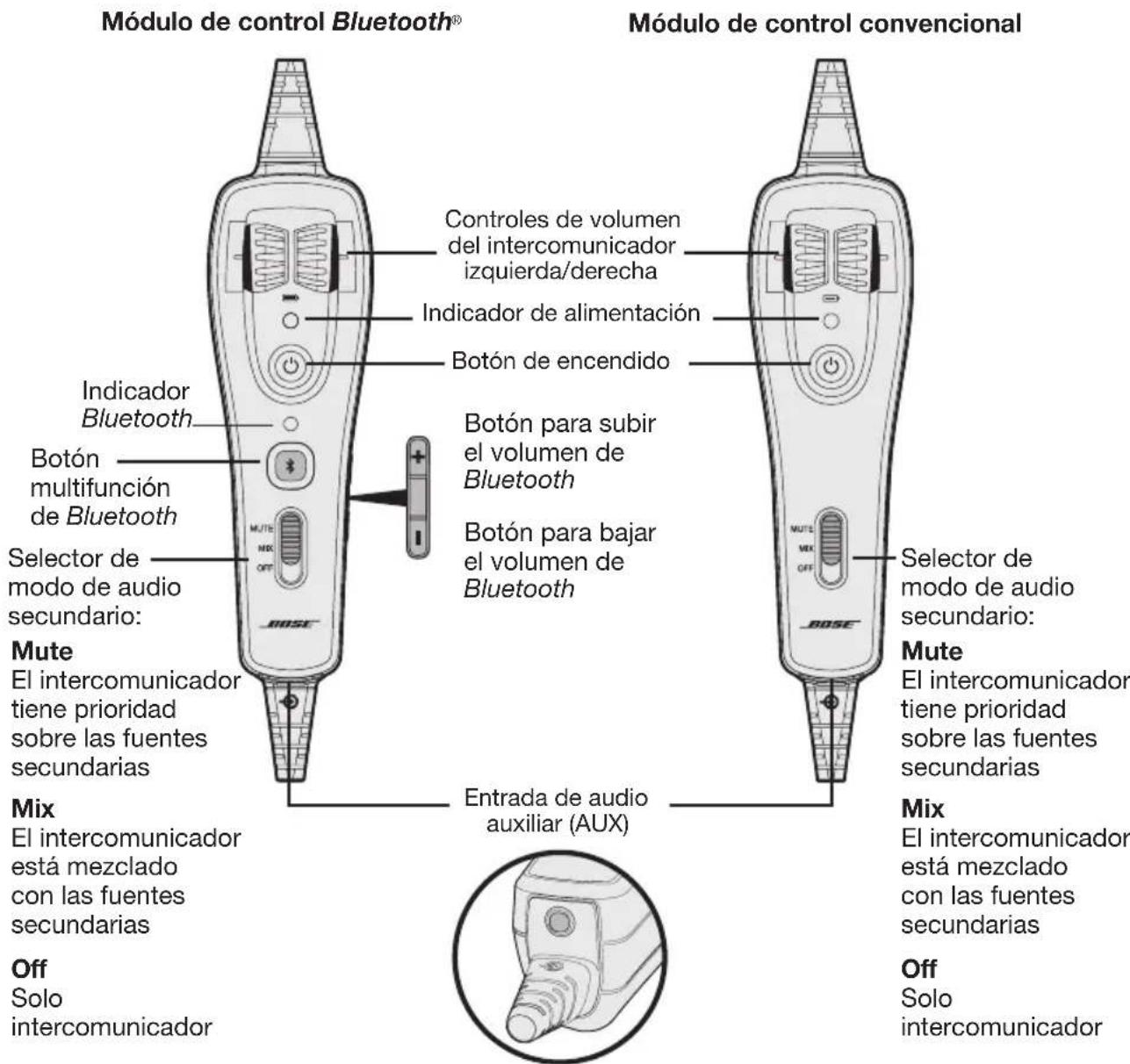 BOSE A20 - Usar el modulo de control - 1
