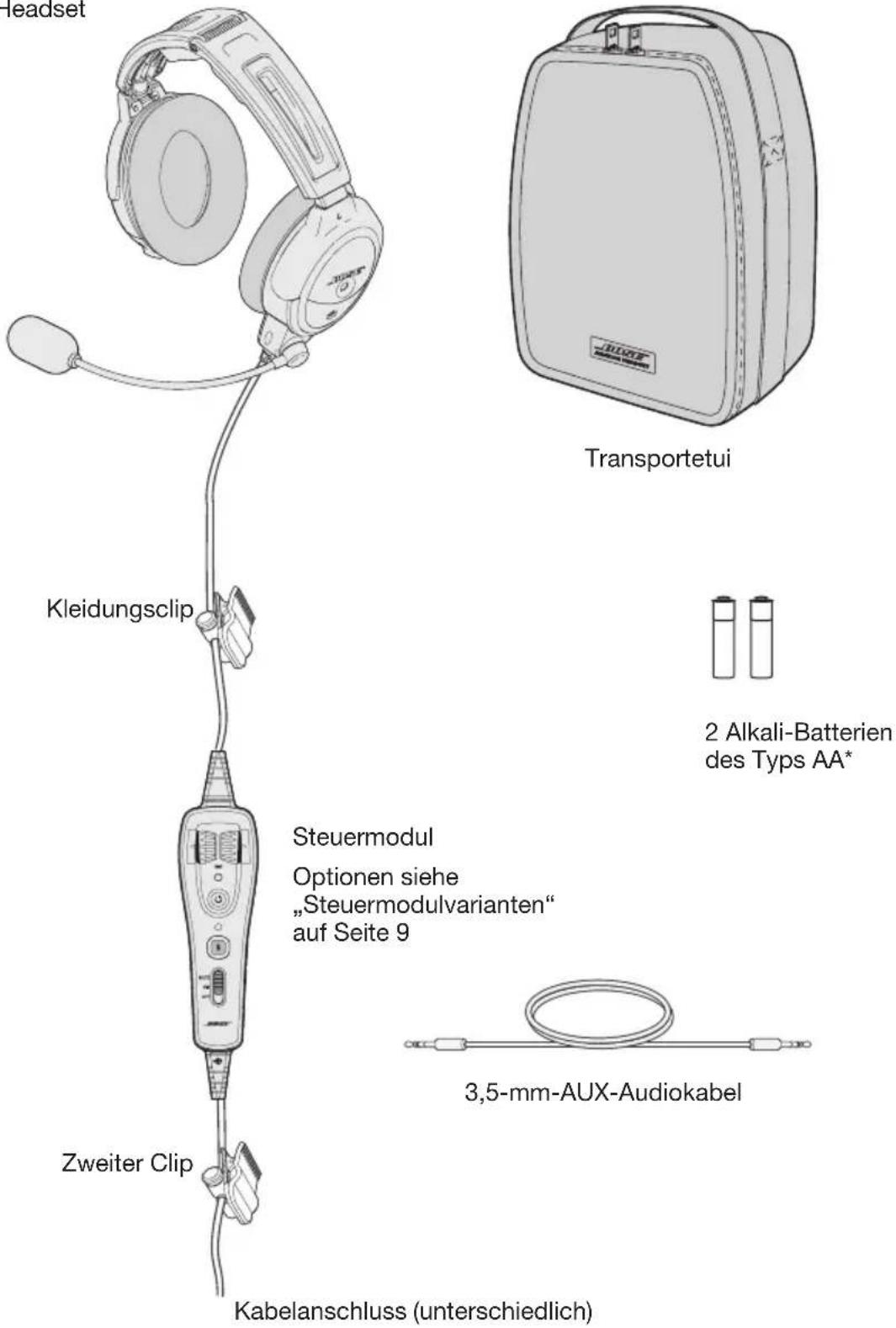 BOSE A20 - K componenten - 1