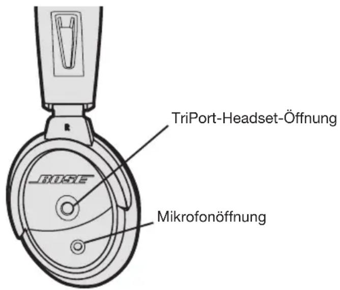 BOSE A20 - Headset-Hormuschelöffnungen - 1