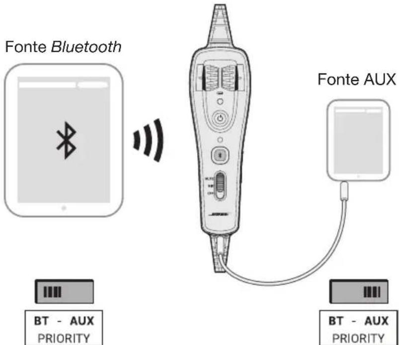 BOSE A20 - Configuração do interruptor Priority (BT-AUX) - 2