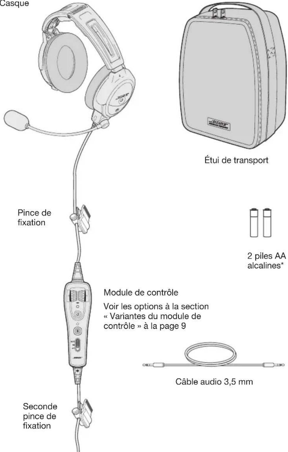BOSE A20 - Composants - 1