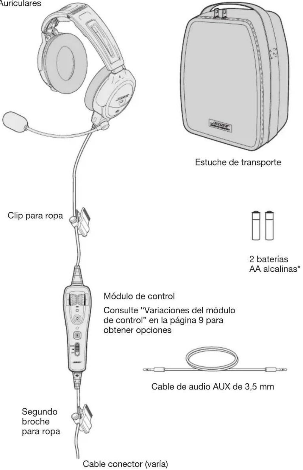BOSE A20 - Components - 1