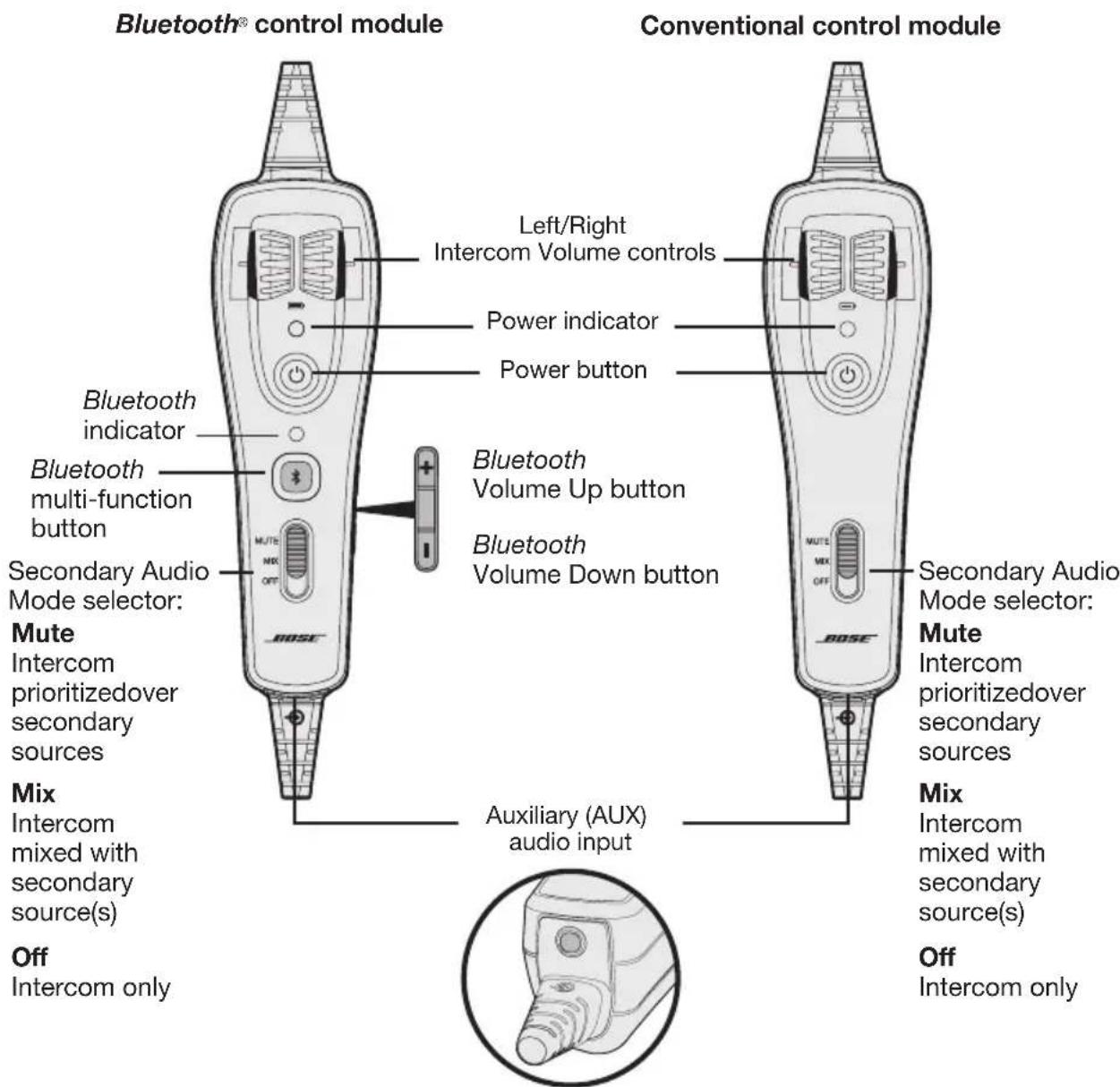 BOSE A20 - Using the control module - 1