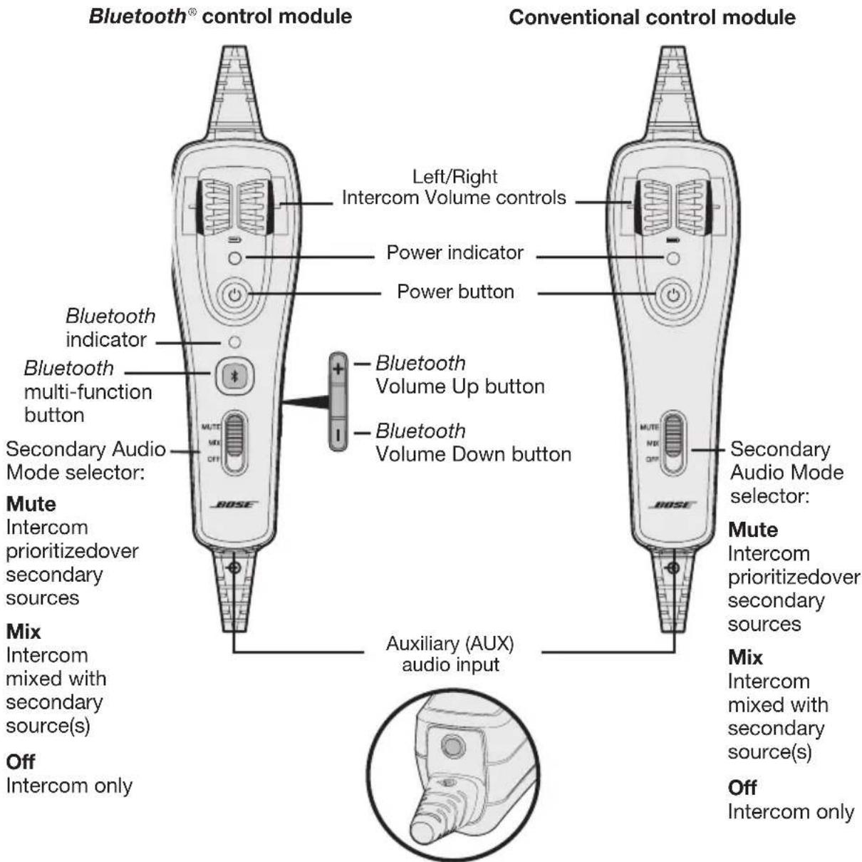 BOSE A20 - Control module variations - 1