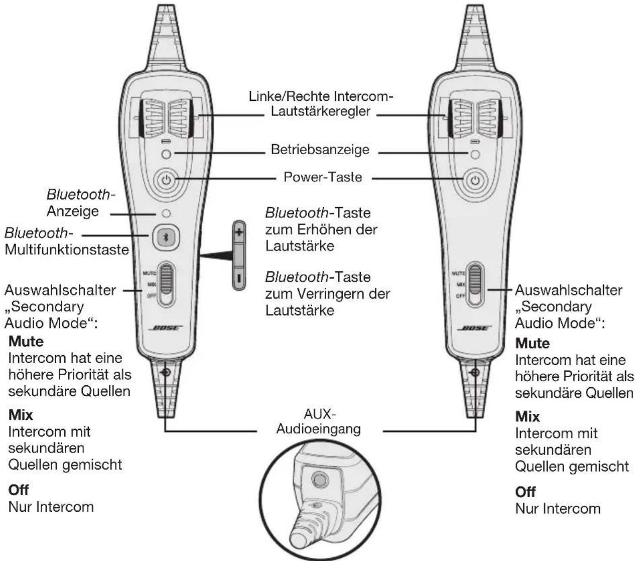 BOSE A20 - Verwendung des Steuermoduls - 1
