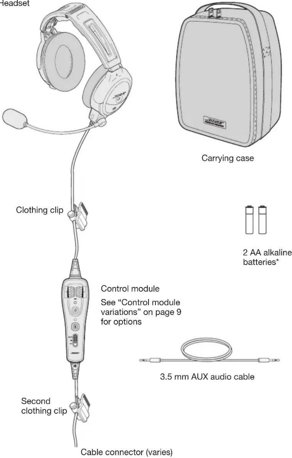 BOSE A20 - Components - 1