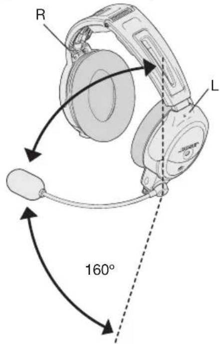 BOSE A20 - Port et réglage du casque - 1