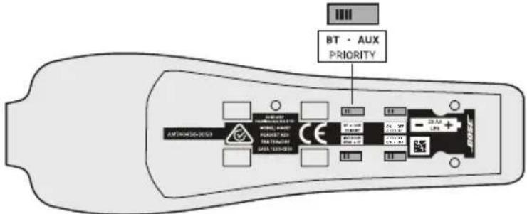 BOSE A20 - Réglage du commutateur de priorité (BT-AUX) - 1