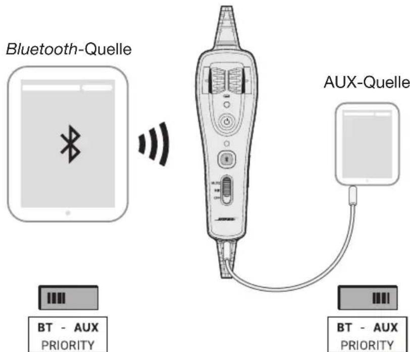 BOSE A20 - Einstellen des Prioritätschalters (BT-AUX) - 2