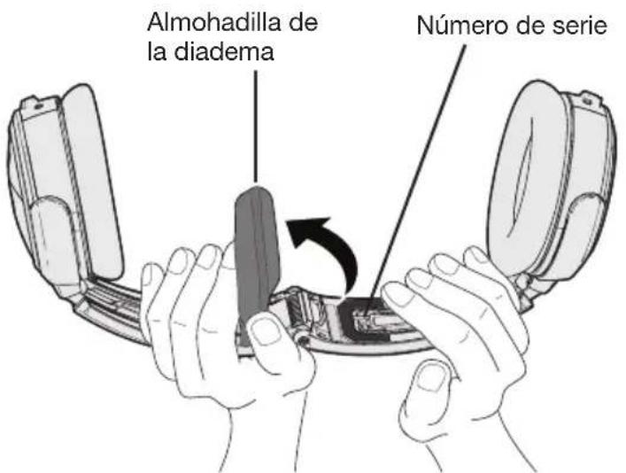 BOSE A20 - Número de série de los auriculares - 1