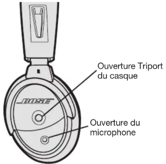 BOSE A20 - Ouvertures des écouteurs du casque - 1