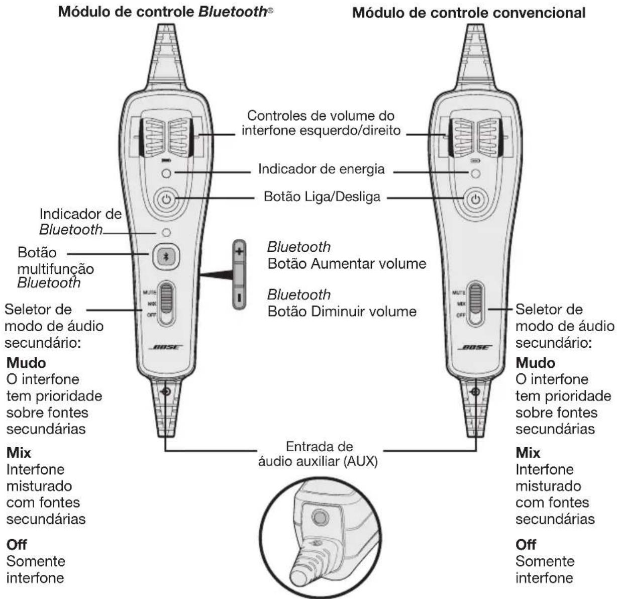 BOSE A20 - Usando o modulo de controle - 1