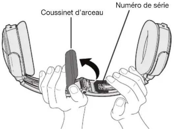 BOSE A20 - Emplacement du numero de série du casque - 1