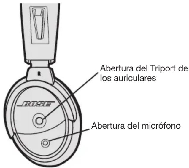 BOSE A20 - Aberturas de los auriculares - 1