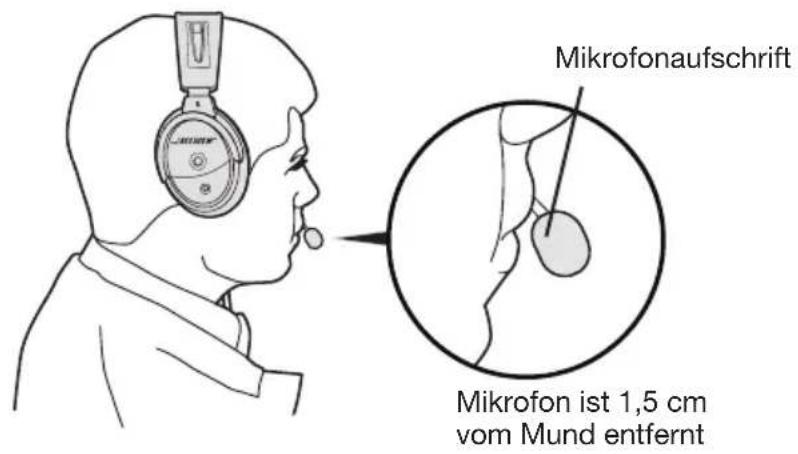 BOSE A20 - Mikrofonplatzierung - 1