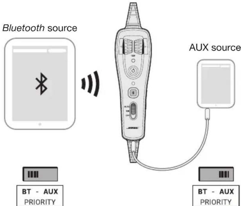 BOSE A20 - Setting the Priority (BT-AUX) switch - 2