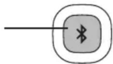 BOSE A20 - Pairing another device - 2