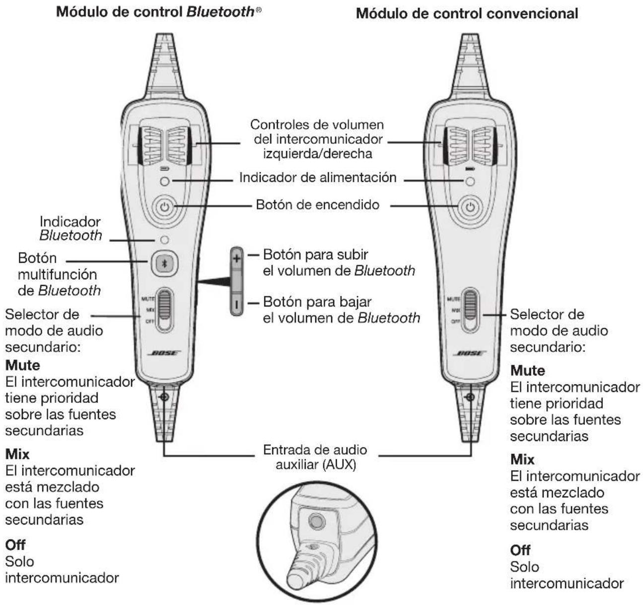BOSE A20 - Variaciones del modulo de control - 1
