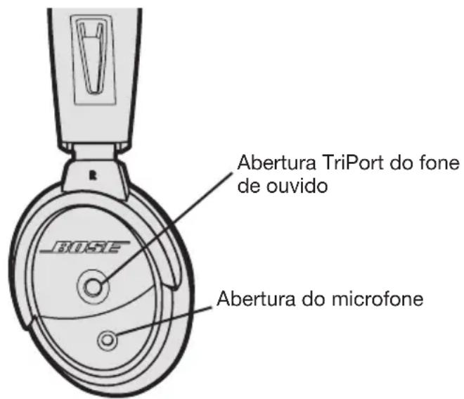 BOSE A20 - Aberturas do fone de ouvido - 1