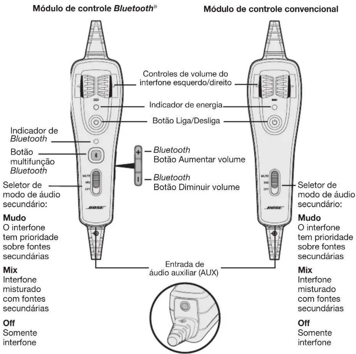 BOSE A20 - Variações do modulo de controle - 1